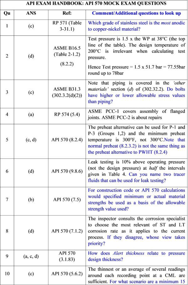 API-570 Cert